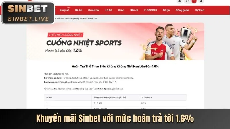 Chương trình hoàn trả hàng tuần cho thành viên gaviet799